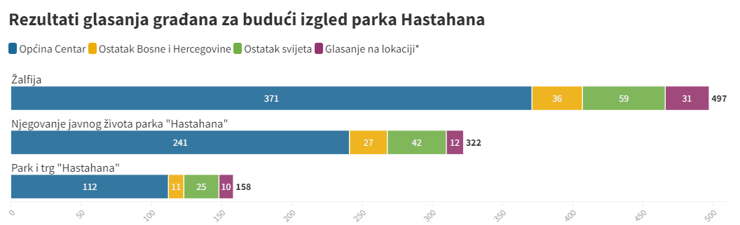 rezultati glasanja hastahana