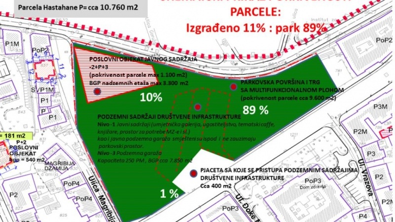 parcela lokalitet hastahana centar