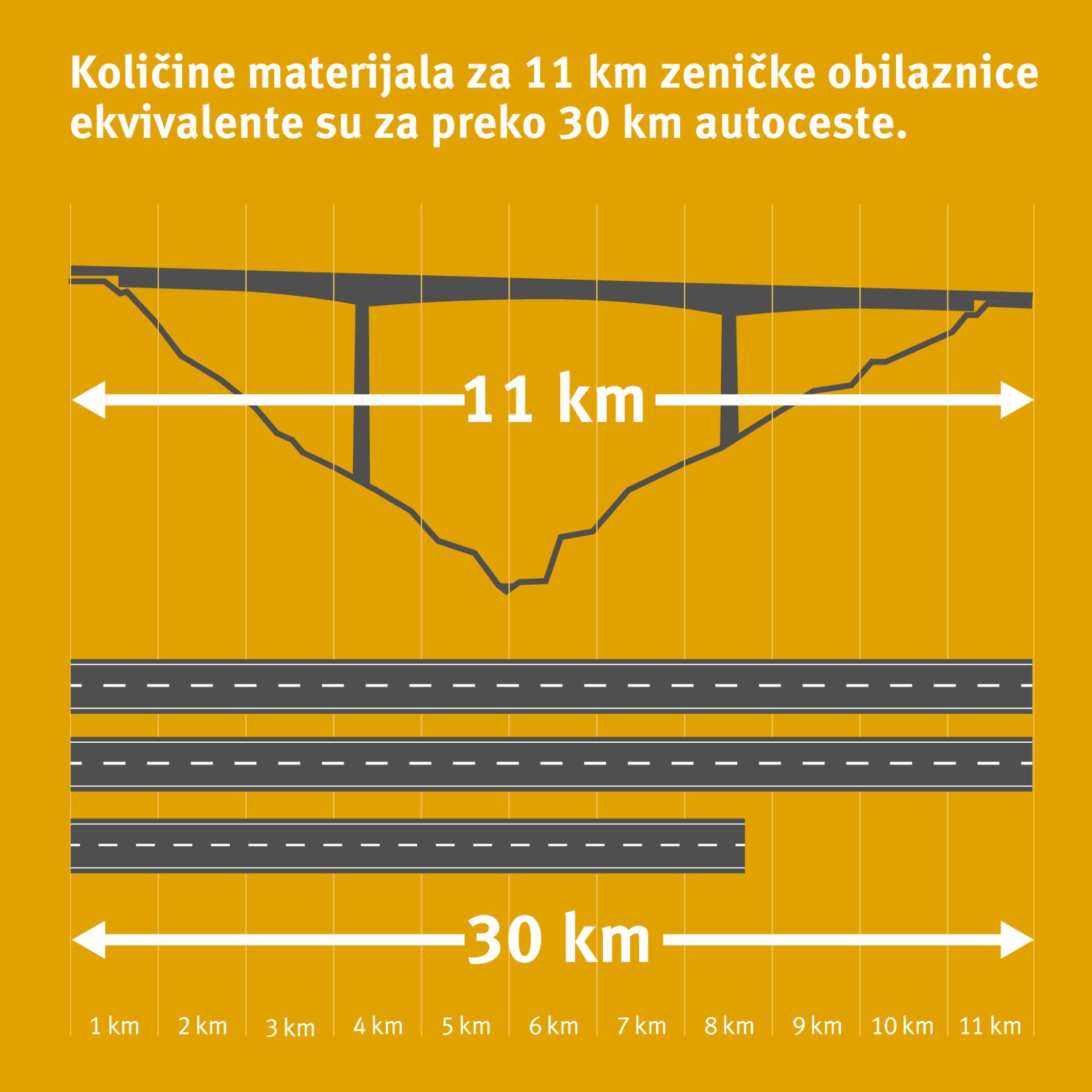 zenicka obilaznica Info grafika 2